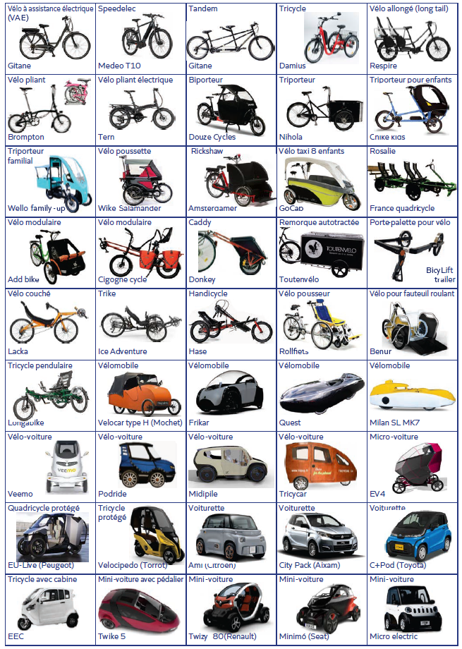 Quelques véhicules intermédiaires, image tirée de la revue Transports Urbains sur les véhicules intermédiaires.